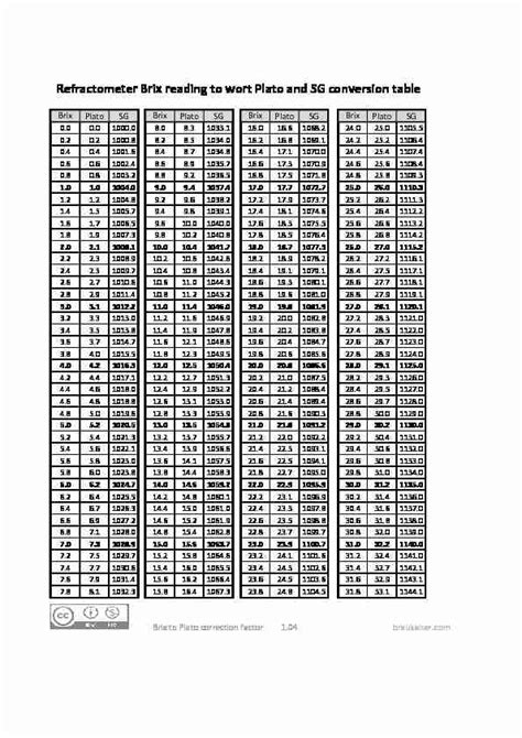 refractometer calculator abv|refractometer brix conversion chart.